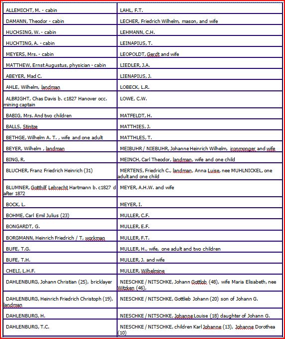 Australia 1849 Passenger List