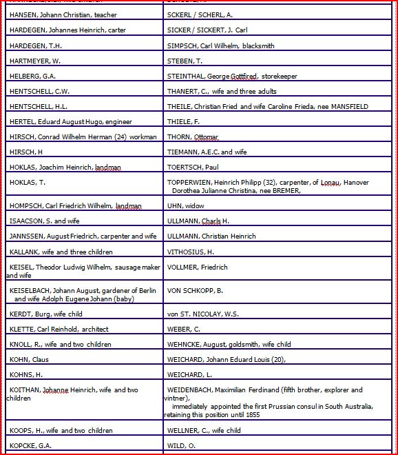 Australia 1849 Passenger List