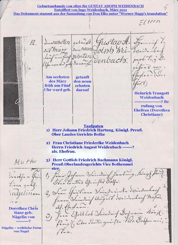 Gustav Adolph Birth Certificate