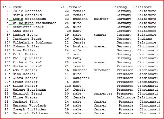 Astronom Passenger List 1